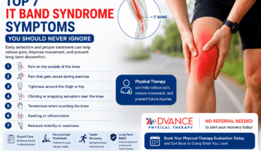IT Band Syndrome Symptoms
