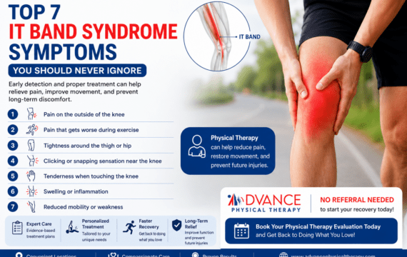 IT Band Syndrome Symptoms